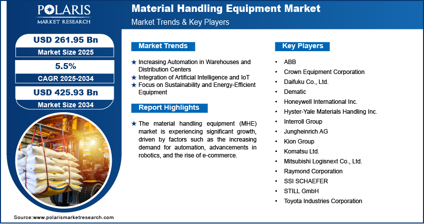 Material Handling Equipment